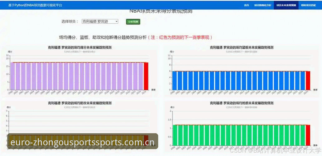 中欧体育平台篮球数据深度解析：专业分析vs实战应用，哪个更关键？